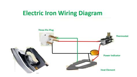 electric iron box circuit diagram|electric iron box diagram.